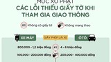 Mức xử phạt khi tham gia giao thông thiếu giấy tờ