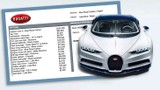Những tùy chọn đắt đỏ của Bugatti Chiron, màu sơn đủ mua siêu xe