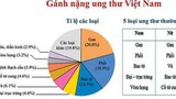 13 bệnh ung thư nguy hiểm do hút thuốc lá