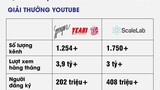 Sự cố với YouTube đã 'thổi bay' gần 3.000 tỷ đồng vốn hóa của Yeah1