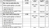 Hai trường khối công an ngừng tuyển sinh đại học năm 2018