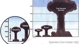 Thế giới đã chứng kiến bao nhiêu quả bom hạt nhân được kích nổ?