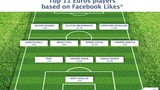 Đội hình triệu “like” trên Facebook tham dự Euro 2016