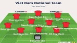 ĐT Việt Nam “khống chế” Philippines bằng đội hình nào tại bán kết AFF Cup 2018?