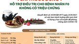 4 bài thuốc đông y hỗ trợ điều trị cho bệnh nhân F0 không triệu chứng