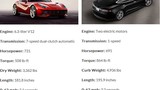 Tesla Model S P85D vs Ferrari F12 Berlinetta ai mạnh nhất?