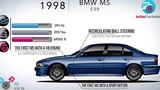 Video xe BMW M5: từ 286 mã lực đến 600 mã lực