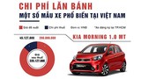 Chi phí lăn bánh một số mẫu xe phổ biến ở Việt Nam