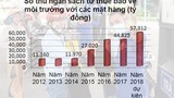 Giá xăng tăng liên tục: Áp thuế kịch trần, nguy cơ khó lường