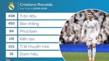 Real Madrid rất khó để tìm ra người thay thế Ronaldo