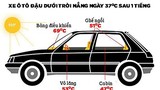 Làm mát ôtô nhanh dưới nắng nóng 40 độ thế nào? 