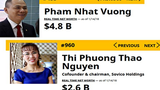 Hai tỷ phú USD Việt Nam tăng bậc trong Top người giàu nhất thế giới
