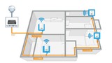 Có nhất thiết phải lắp đặt wifi toàn nhà không? 