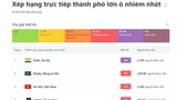 Hà Nội vẫn đứng thứ 3 thế giới về ô nhiễm không khí