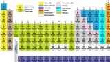 Nguyên tố hóa học siêu nặng 115 thực sự tồn tại