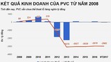 3 xe ô tô thanh lý của PVC giá bao nhiêu?