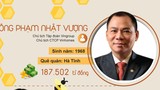 Khối tài sản khủng của 10 doanh nhân giàu nhất Việt Nam