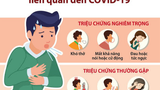 Khi nào người mắc COVID-19 mới hết triệu chứng?