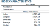 Duy nhất 2 cổ phiếu Việt Nam vào rổ MSCI Frontier Markets Index