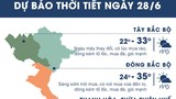 Infographic thời tiết ngày 28/6: Nắng nóng xuất hiện trở lại ở Hà Nội