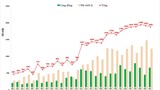 100% người dân trên 18 tuổi tại Hà Nội đều đã được tiêm 2 mũi vaccine