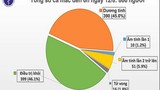 Thêm 3 ca COVID-19 được cách ly ngay, Việt Nam có 866 ca bệnh