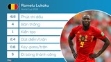 Đội hình kết hợp Anh - Bỉ: Premier League đóng góp 10 cái tên
