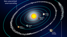 15 điều lý thú về vành đai tiểu hành tinh của Hệ Mặt Trời