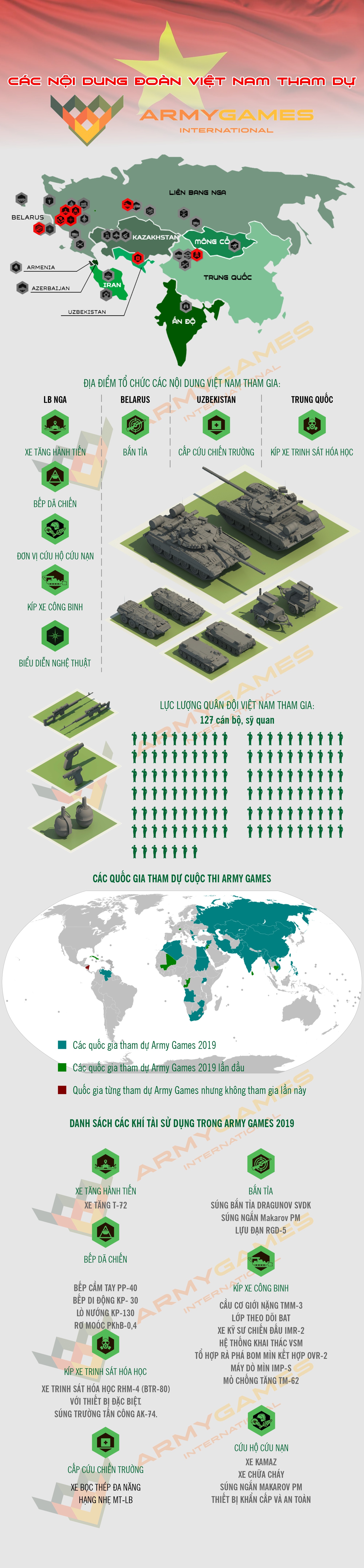 Infographic: Viet Nam tranh tai bao nhieu noi dung tai Army Games 2019