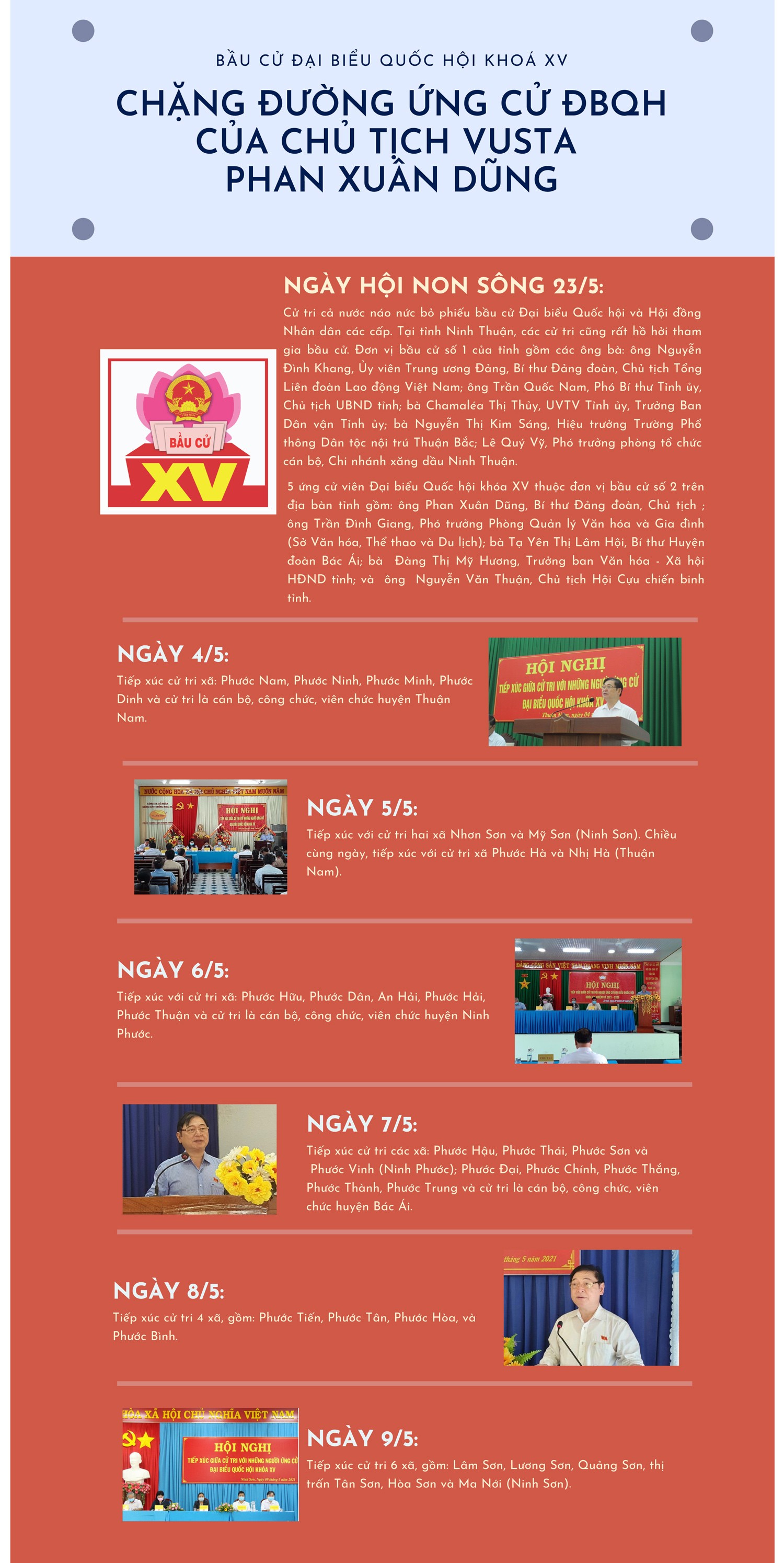 [Infographic] Chang duong ung cu DBQH cua Chu tich VUSTA  Phan Xuan Dung