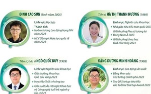 10 Gương mặt trẻ Việt Nam tiêu biểu trong năm 2023