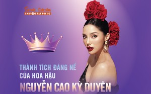 [INFOGRAPHIC] Thành tích của Kỳ Duyên trước khi thi Miss Universe 2024