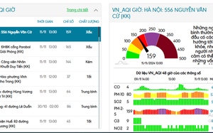 Chất lượng không khí Hà Nội ở ngưỡng cảnh báo tím
