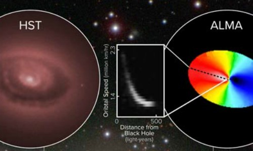 Sửng sốt phát hiện lỗ đen siêu lớn trong NGC 3258