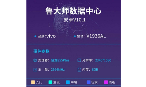 Vivo iQOO Neo sắp tới sẽ có thêm phiên bản Snapdragon 855+