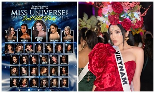 View - 	Kỳ Duyên vắng mặt trong bảng dự đoán Miss Universe 2024