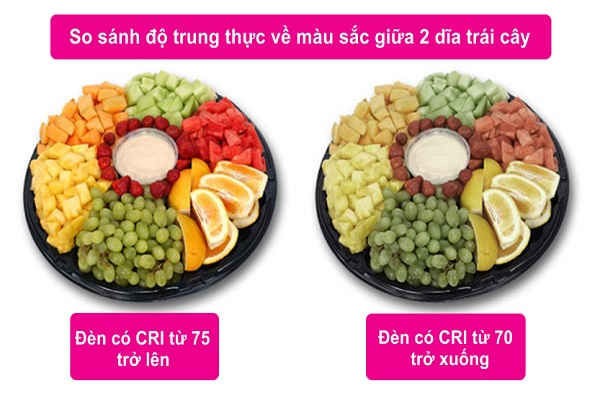 Chỉ số hoàn màu cao cho ánh sáng trung thực hơn