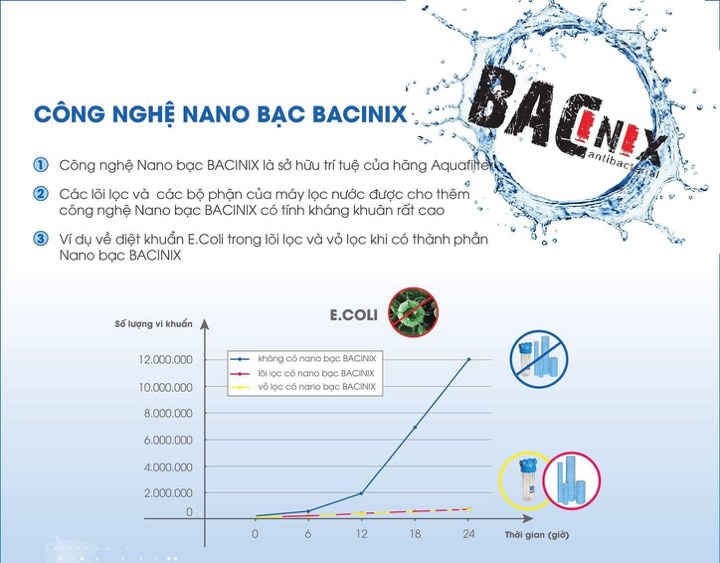 /Uploaded/khds.1cdn.vn/2018/09/16/cong-nghe-nano-bacinix-1.jpg