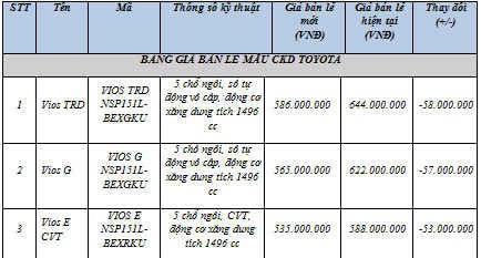 /Uploaded/khds.1cdn.vn/2018/09/16/toyota-viet-nam-cong-bo-gia-xe-ckd-ap-dung-tu-1-11-a.jpg