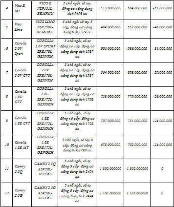 /Uploaded/khds.1cdn.vn/2018/09/16/toyota-viet-nam-cong-bo-gia-xe-ckd-ap-dung-tu-1-11-b.jpg