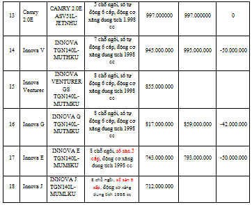 /Uploaded/khds.1cdn.vn/2018/09/16/toyota-viet-nam-cong-bo-gia-xe-ckd-ap-dung-tu-1-11-c-1.jpg