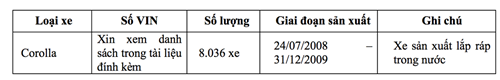 /Uploaded/khds.1cdn.vn/2018/09/16/toyota-viet-nam-trieu-hoi-8.036-xe-corolla-altis-loi-tui-khi-1.png