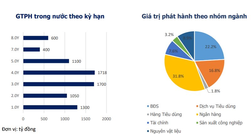 gia-tri-phat-hanh-trai-phieu-doanh-nghiep-theo-nhom-nganh-trong-20-ngay-dau-thang-8-2021..png