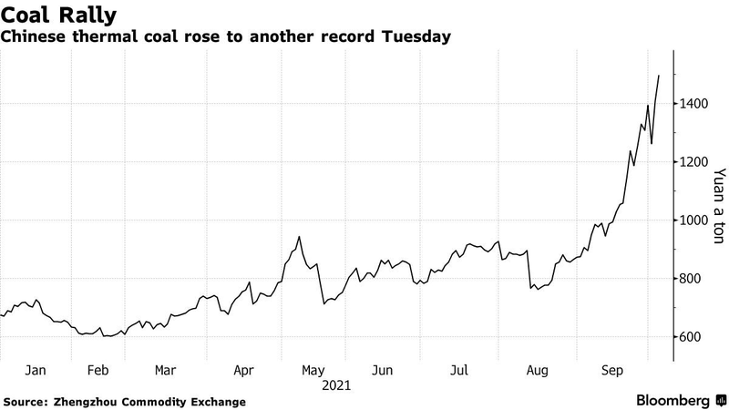 chartgia-than-bloomberg-1634009865540.png