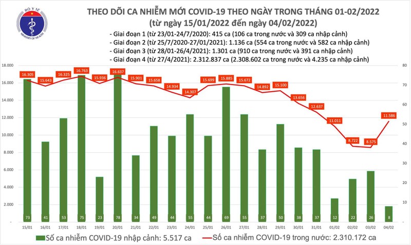 bieu-do-covid(1).jpeg