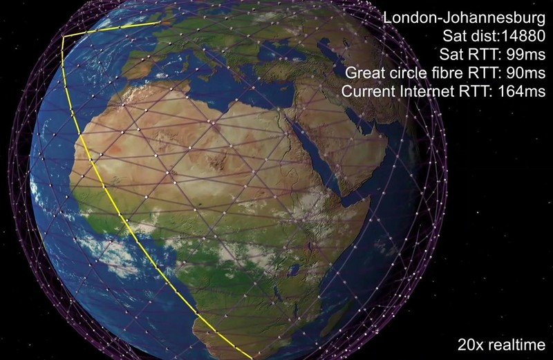 Starlink-satellietinternet komt eraan - Achtergrond - Tweakers