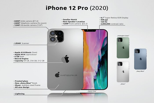 Camera trên iPhone 12 nâng cấp đáng để người dùng chờ đợi