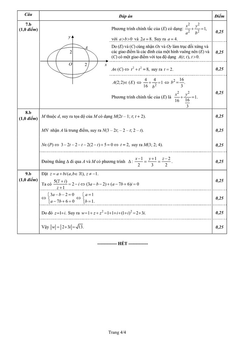 De thi tuyen sinh DH mon Toan-Hinh-5