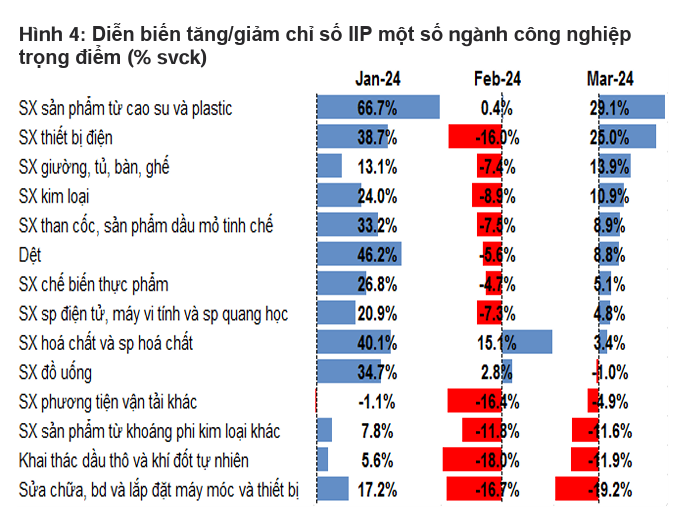 Quy I suon se Kinh te Viet Nam hua hen mot nam tich cuc-Hinh-2