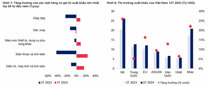 Quy I suon se Kinh te Viet Nam hua hen mot nam tich cuc-Hinh-3